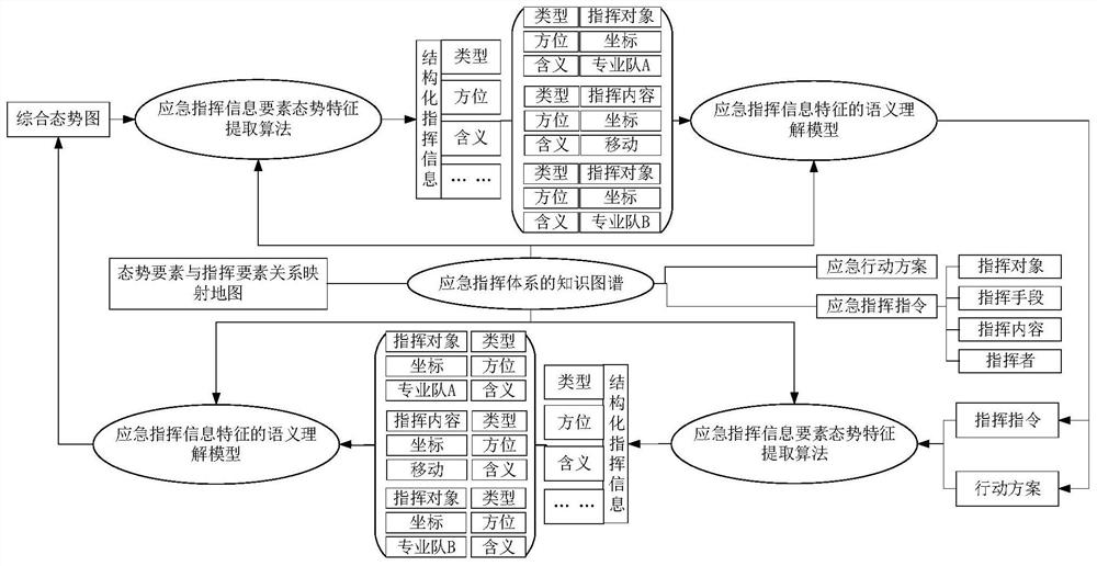 一种基于人工智能的应急指挥辅助决策方法及系统