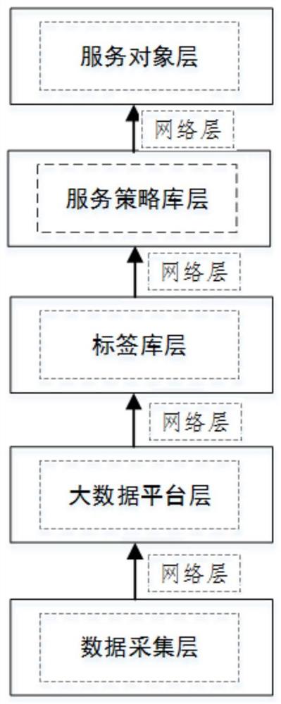 一种园区综合能源源荷储精准画像系统