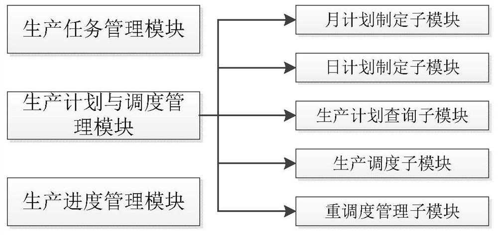 一种产线均衡优化调度管理平台