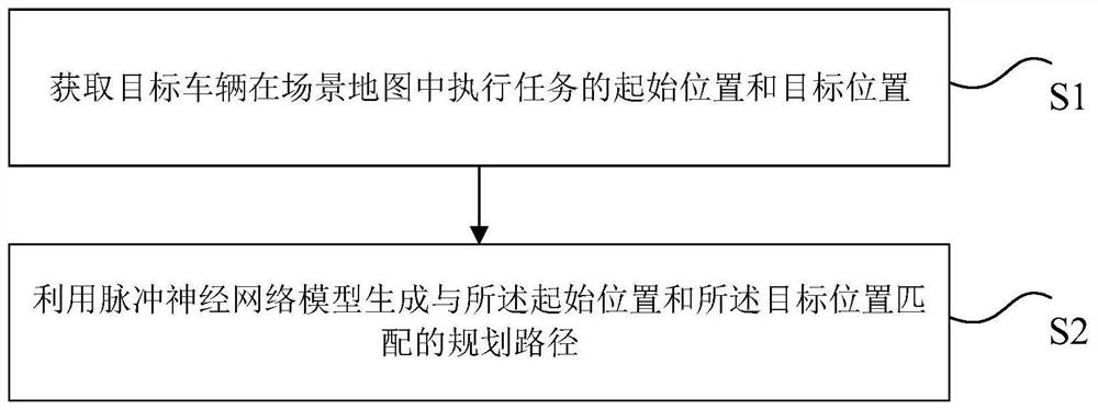 车辆的调度方法和装置、存储介质、电子装置