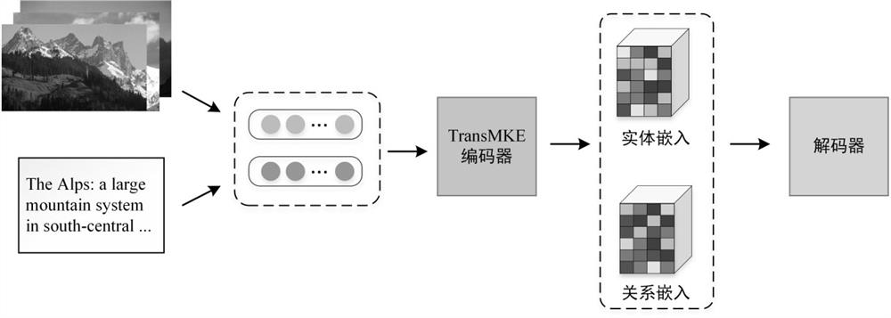 基于OWKBC模型的知识库补全方法