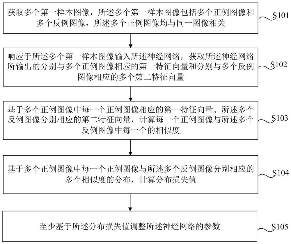 神经网络训练方法及装置、图像识别方法及装置和设备