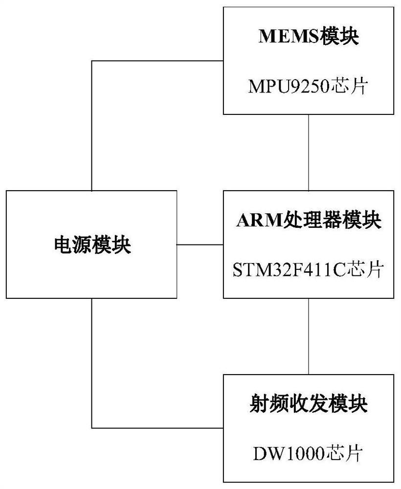 一种基于UWB方法的低功耗电子标签及定位方法