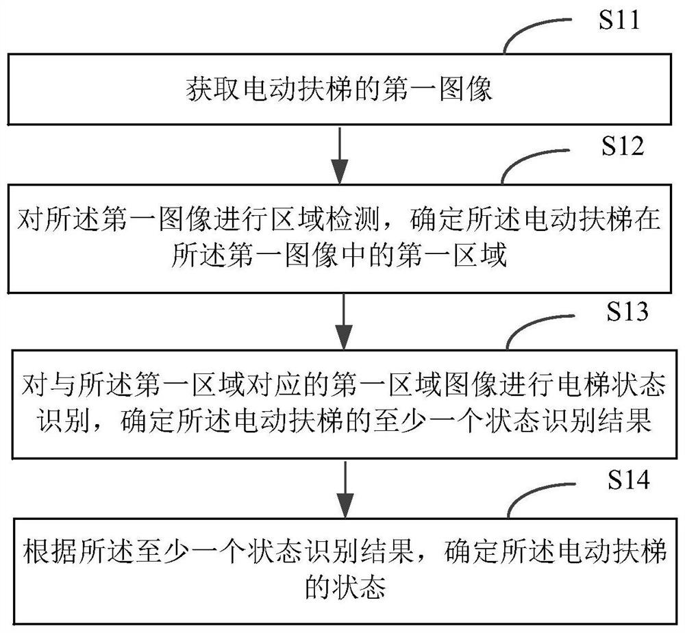 图像检测方法及装置、电子设备和存储介质