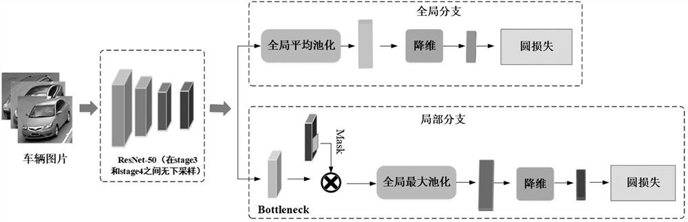 一种基于双分支网络特征融合的车辆重识别方法