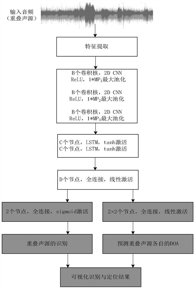 一种基于麦克风阵列的工业设备故障信号定位与识别方法