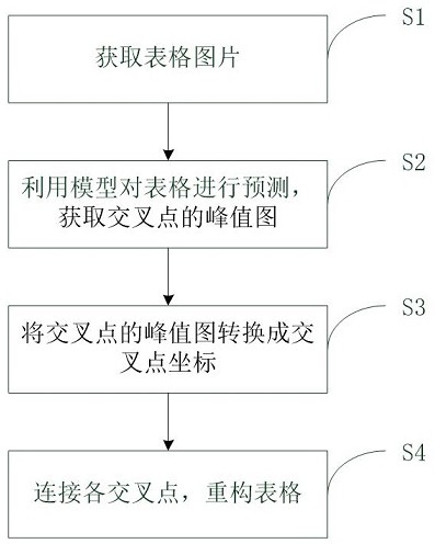 表格检测方法和装置