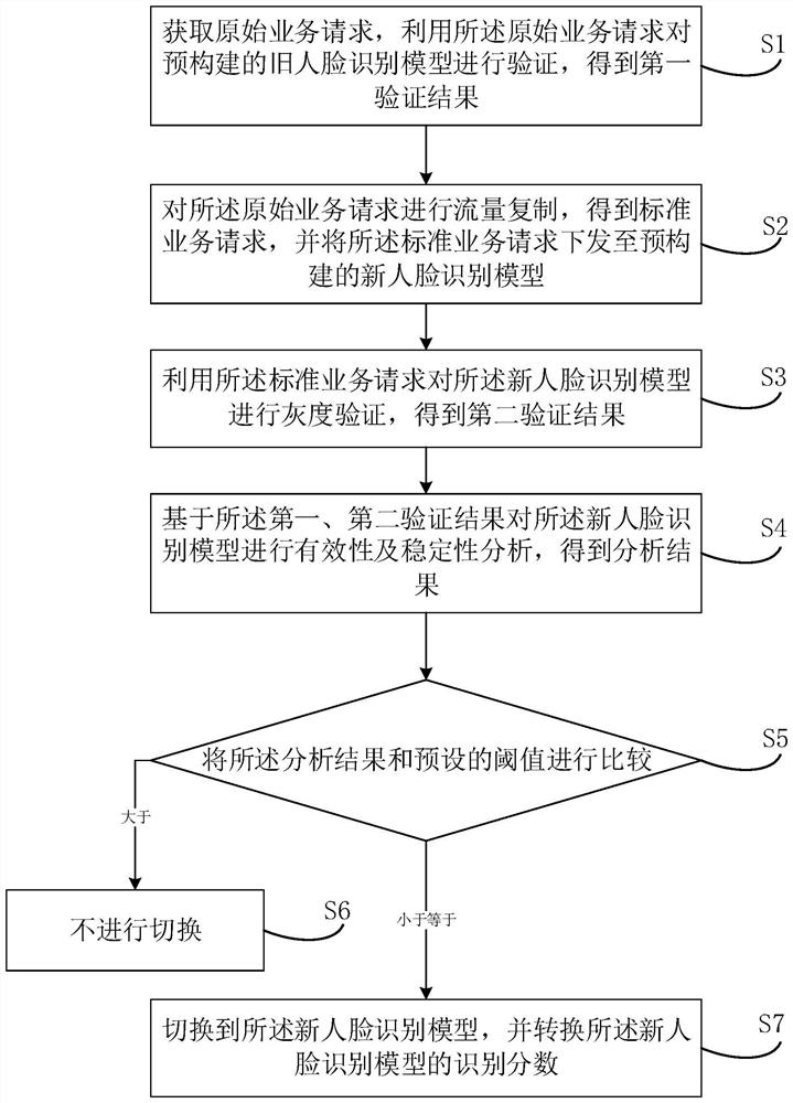 无感知模型切换方法、装置、电子设备及存储介质