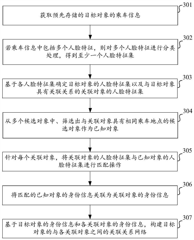 数据分析方法、装置、电子设备及存储介质