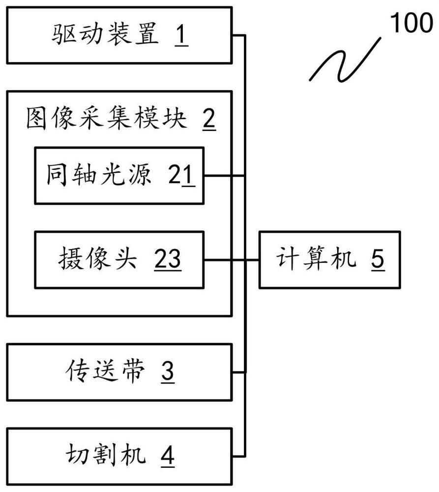 一种基于深度学习的金针菇分类系统及方法