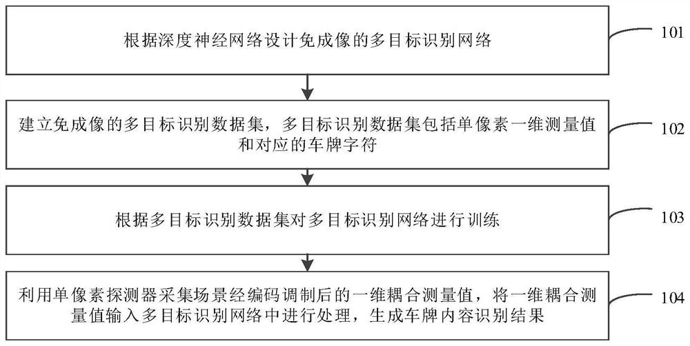 免成像的车牌内容识别方法及系统