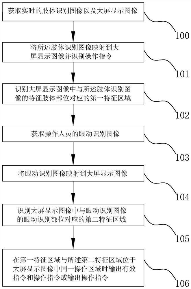 一种摄像和大屏交互处理方法、装置及系统