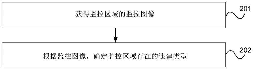 用于识别违建的方法、设备和存储介质