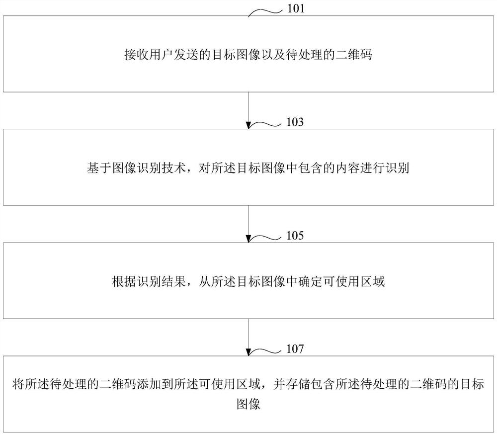 一种二维码处理方法、设备、介质及电子设备