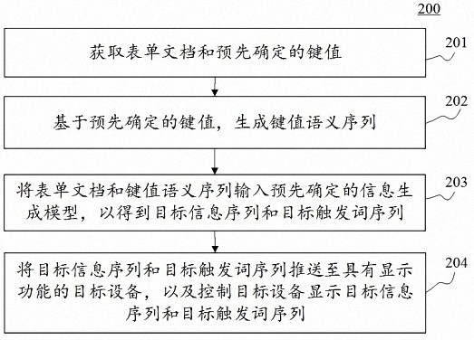 抽取表单文档中信息的方法、电子设备和计算机可读介质