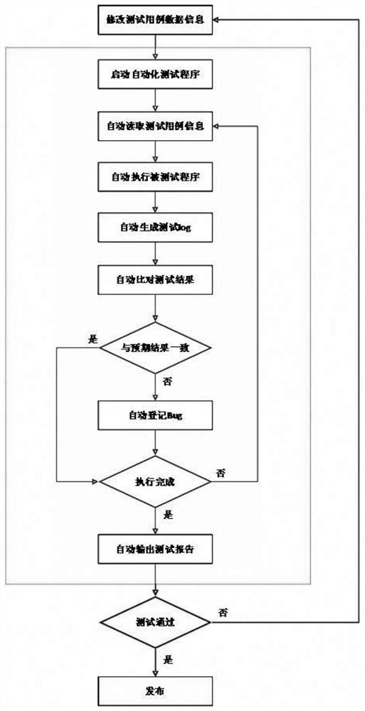 一种基于对抗仿真平台的自动化测试方法及系统