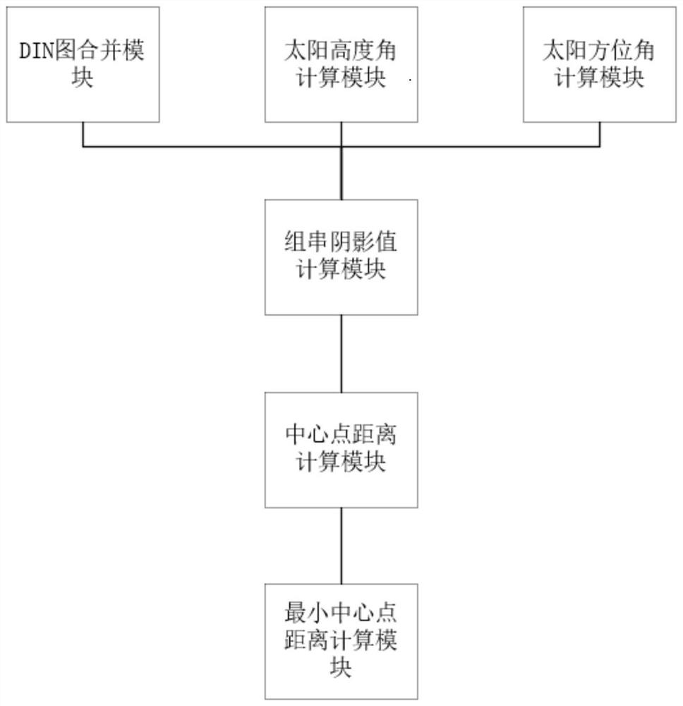 一种光伏组串最优间距计算系统和计算方法