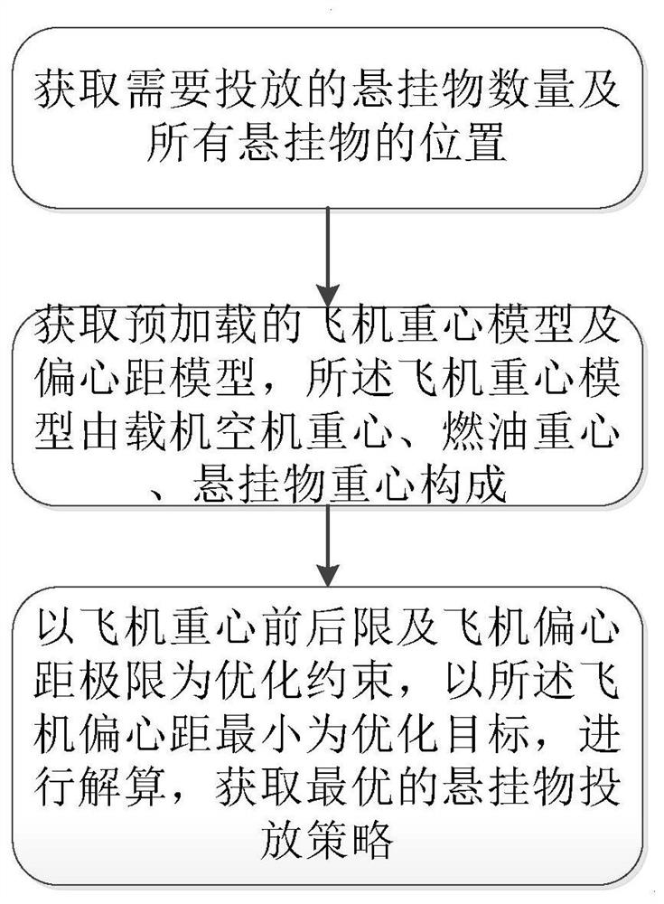 一种飞机内埋悬挂物自动占位控制方法