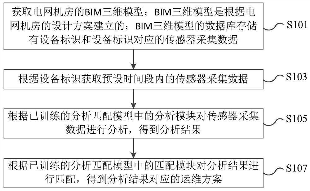 基于BIM的电网数据运维方法、装置、设备及存储介质