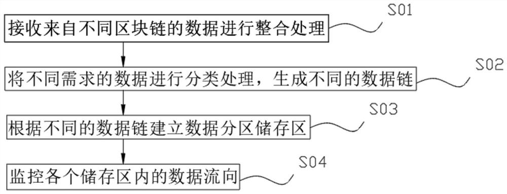 网信Amatrix区块链数据库中间件的处理系统及方法