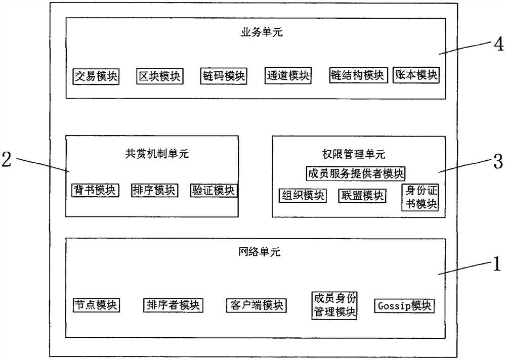 一种基于国密的区块链节点密码机