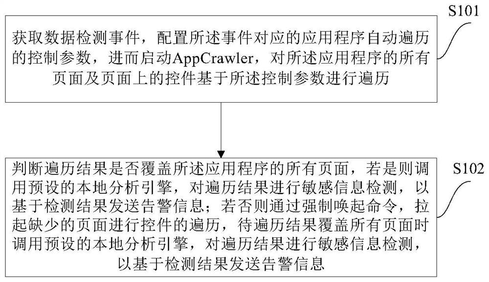 一种数据检测方法和装置