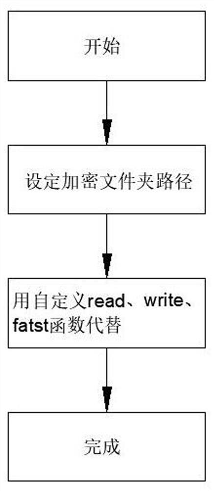 一种Android程序存储加密的方法