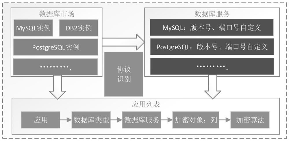 一种数据库密文直接索引的方法