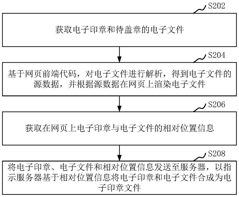 电子印章文件生成方法、装置、计算机设备和存储介质