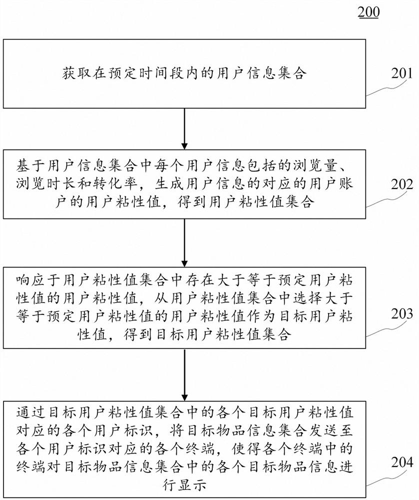 物品信息发送方法、装置、电子设备和计算机可读介质