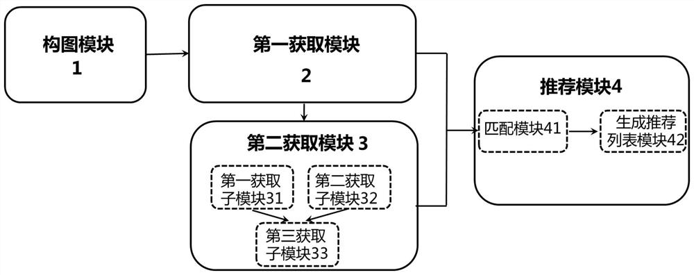 一种基于图神经网络的序列推荐系统及推荐方法