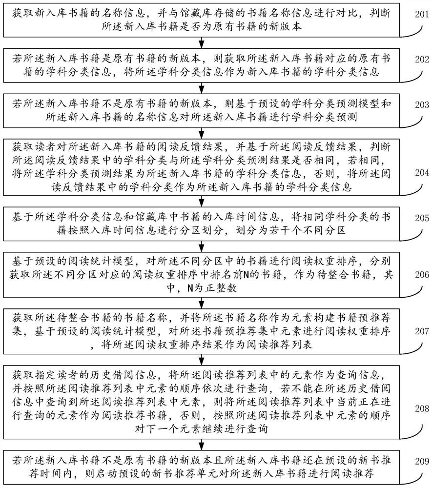 大学图书阅读推荐方法、装置、设备及存储介质