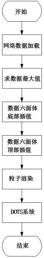 一种网格化矢量数据可视化方法及装置