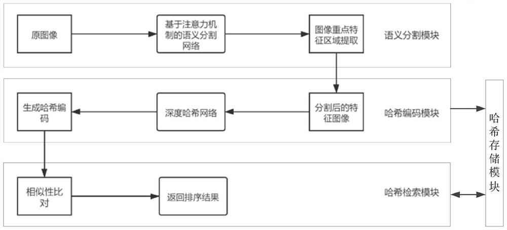 一种图像检索系统和方法