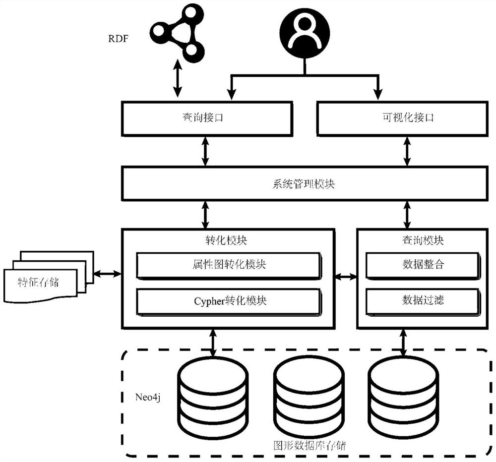 基于图形数据库Neo4j的RDF数据探寻方法