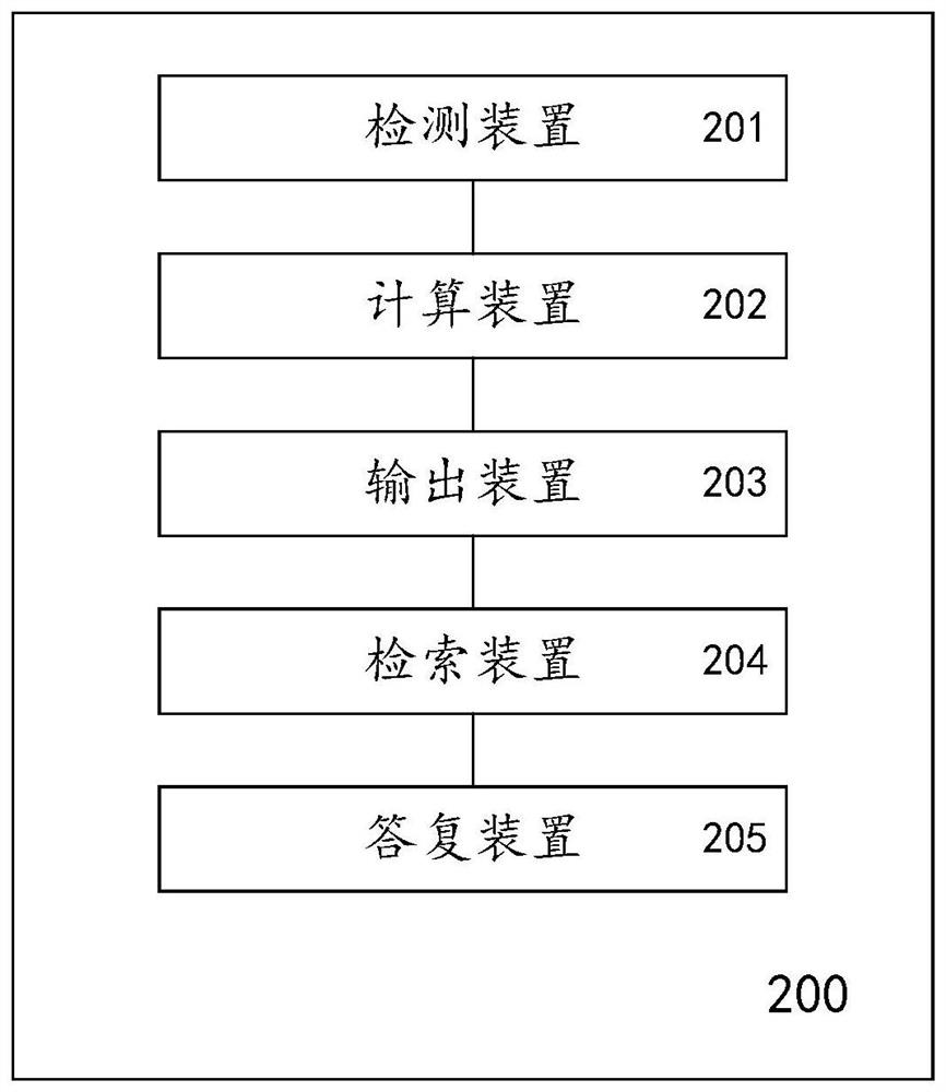 一种基于语音识别技术进行数据处理的方法及系统