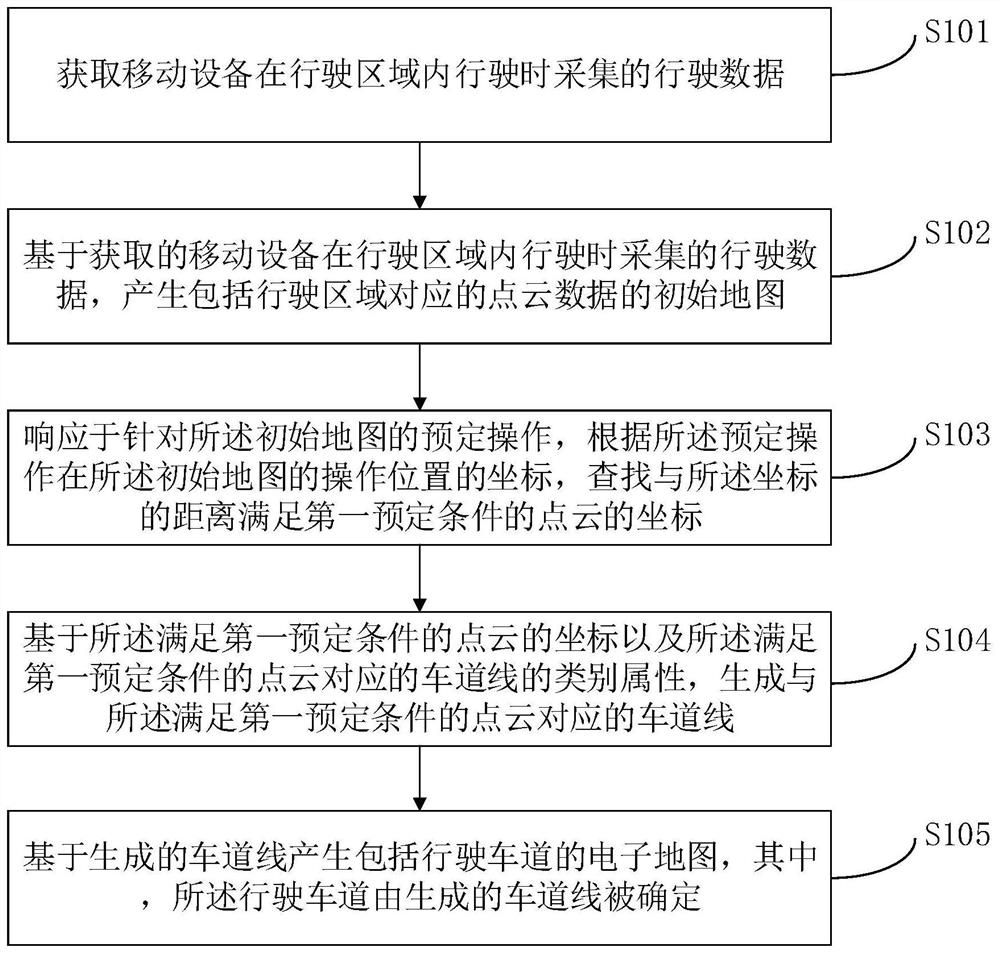 电子地图的生成方法及设备、行驶数据的采集方法及设备