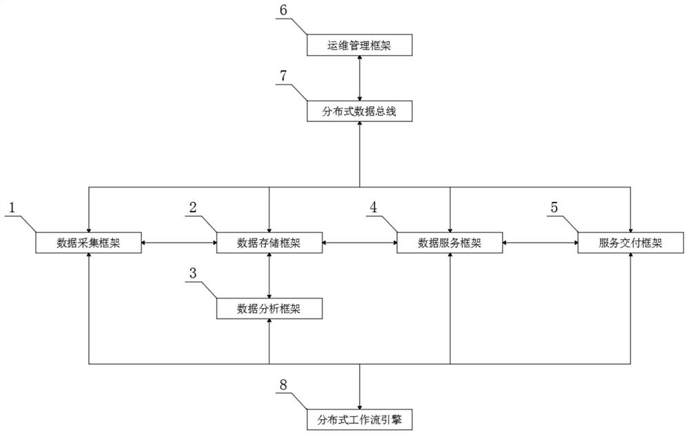 一种基于计算机云计算大数据用数据管理系统