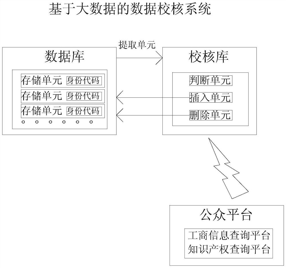 基于大数据的数据校核系统