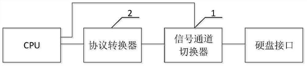 一种主板及其信号转接系统