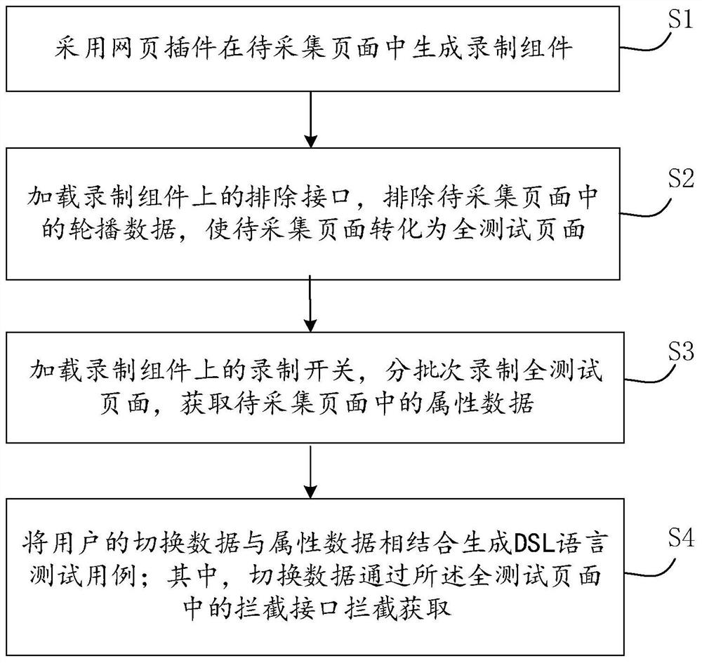 测试用例的生成方法、装置、电子设备及存储介质