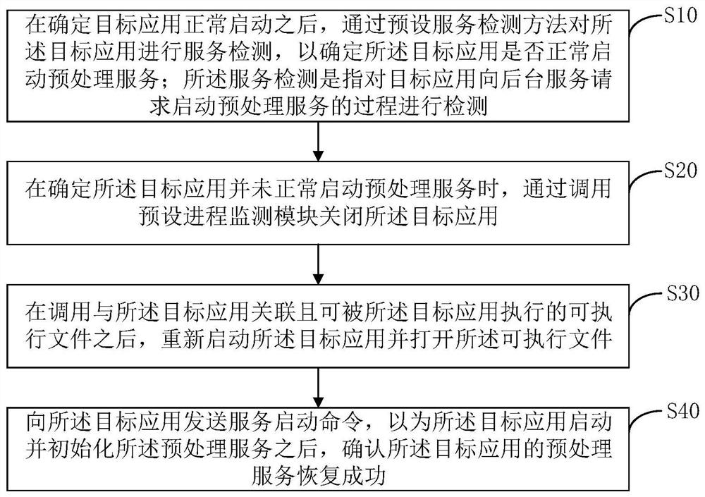 预处理服务恢复方法、装置、设备及存储介质