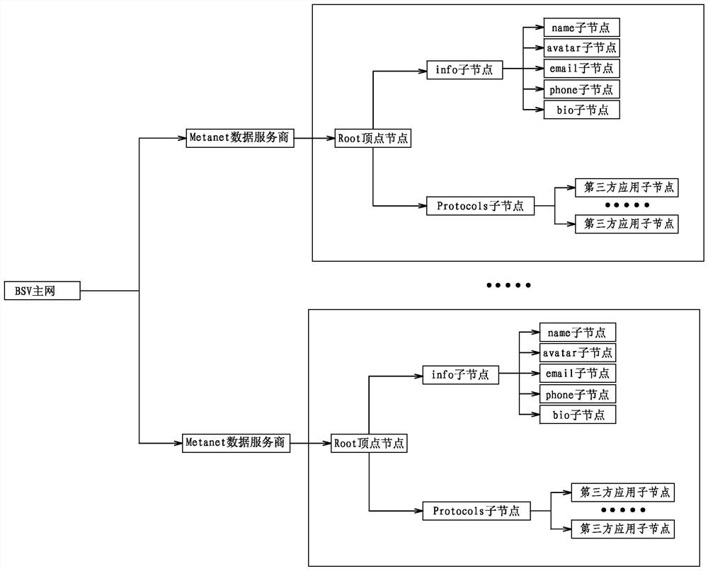 UTXO账户模型区块链中的应用数据联通结构