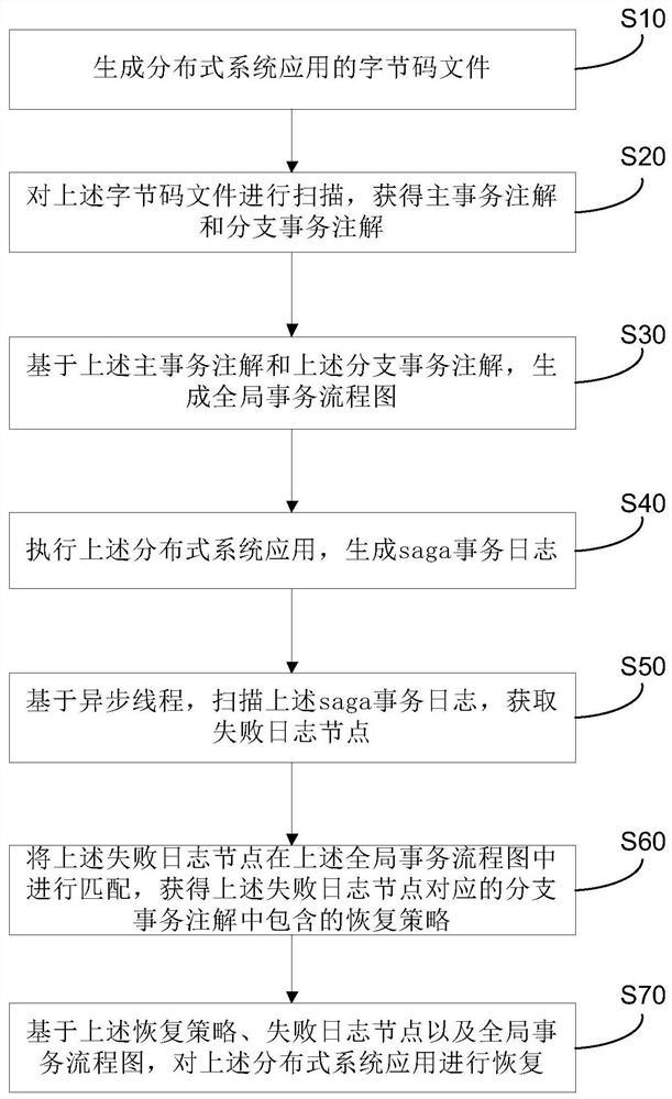 数据一致性的事务控制方法、系统、设备及存储介质