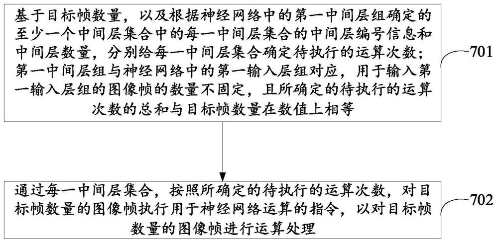 执行神经网络运算的指令生成方法、图像处理方法及装置