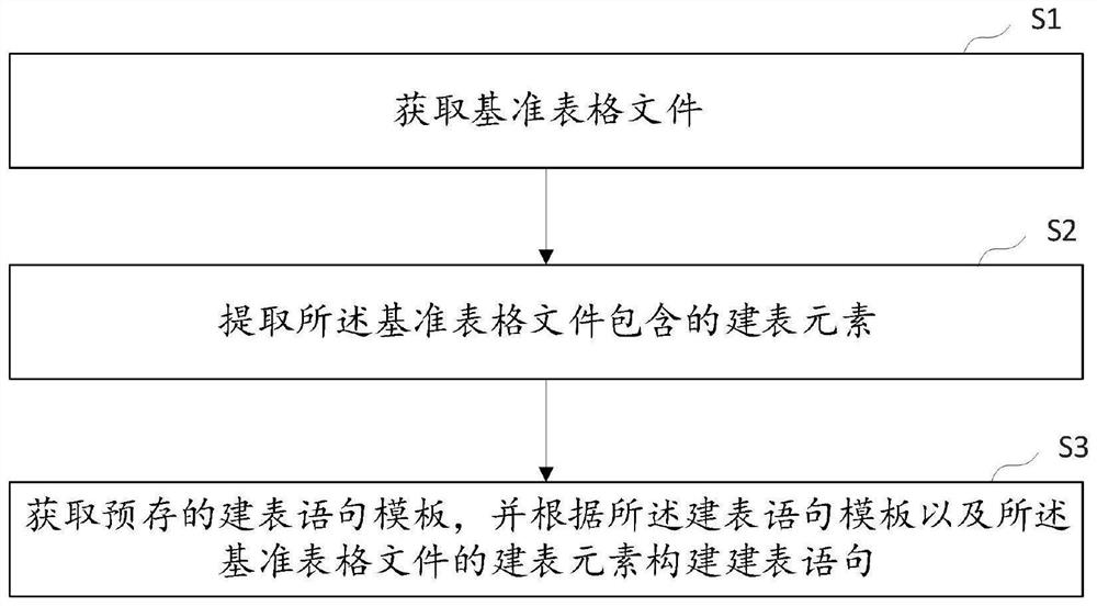 程序语句生成方法、装置、计算机设备及存储介质