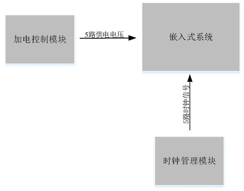 一种多参数可调节高速伪随机码驱动源装置