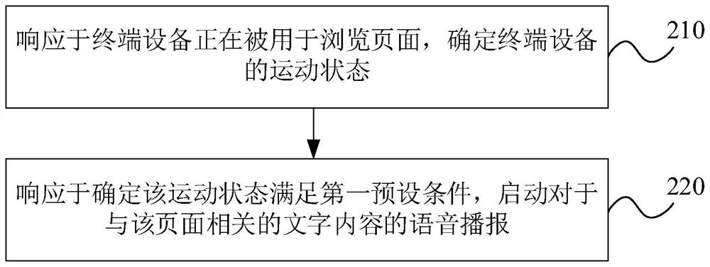 语音播报的方法及装置、电子设备、介质和产品