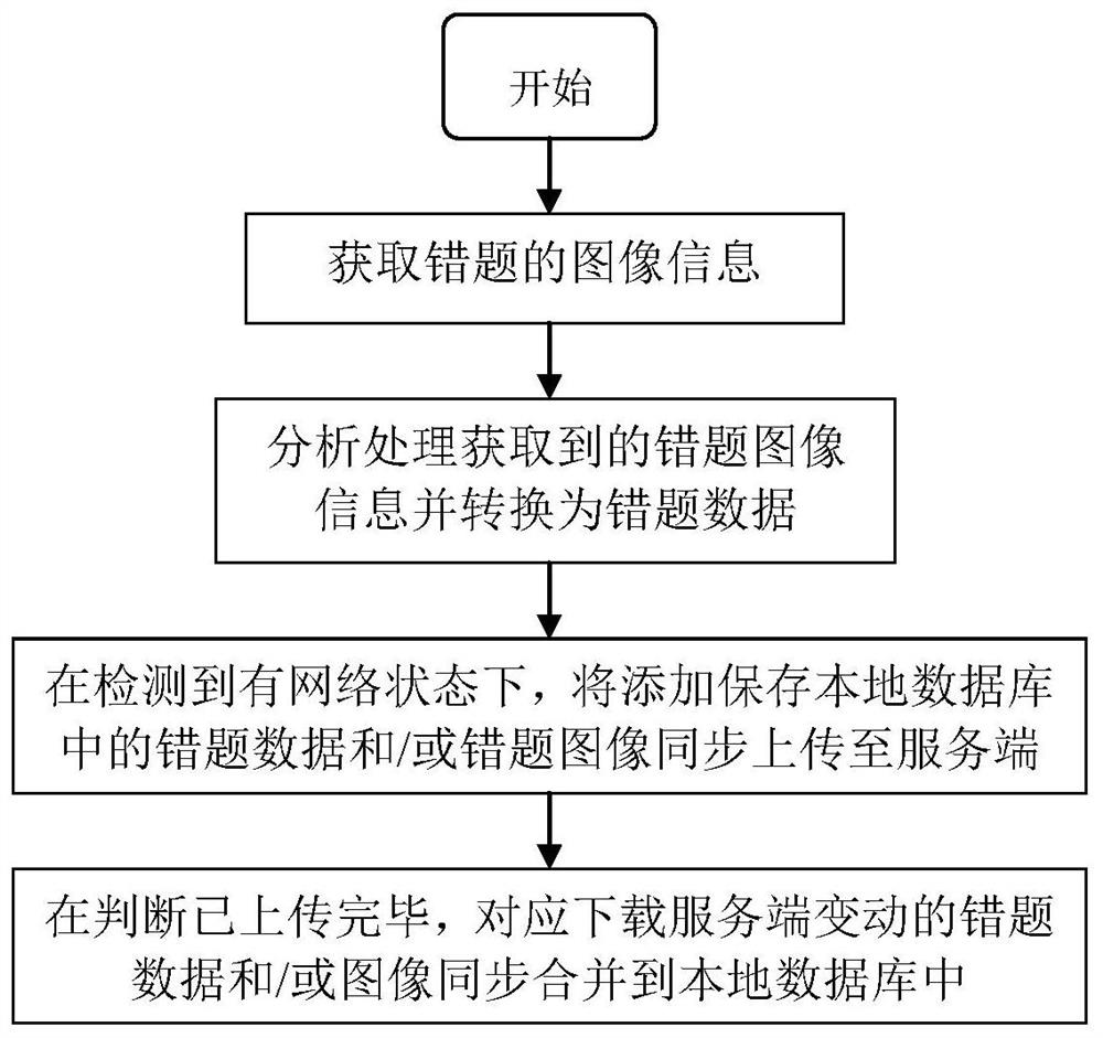 一种便携式智能打印装置及其控制方法