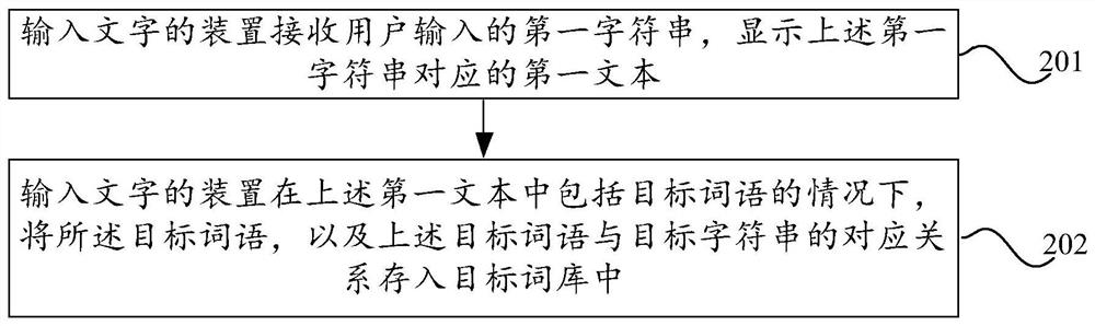 输入文字的方法、装置和电子设备